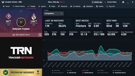 Find your stats for your favorite games .